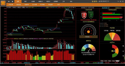 为什么散户炒股99%亏钱？探索更稳健的投资选择 贵金属制品的开发与价值